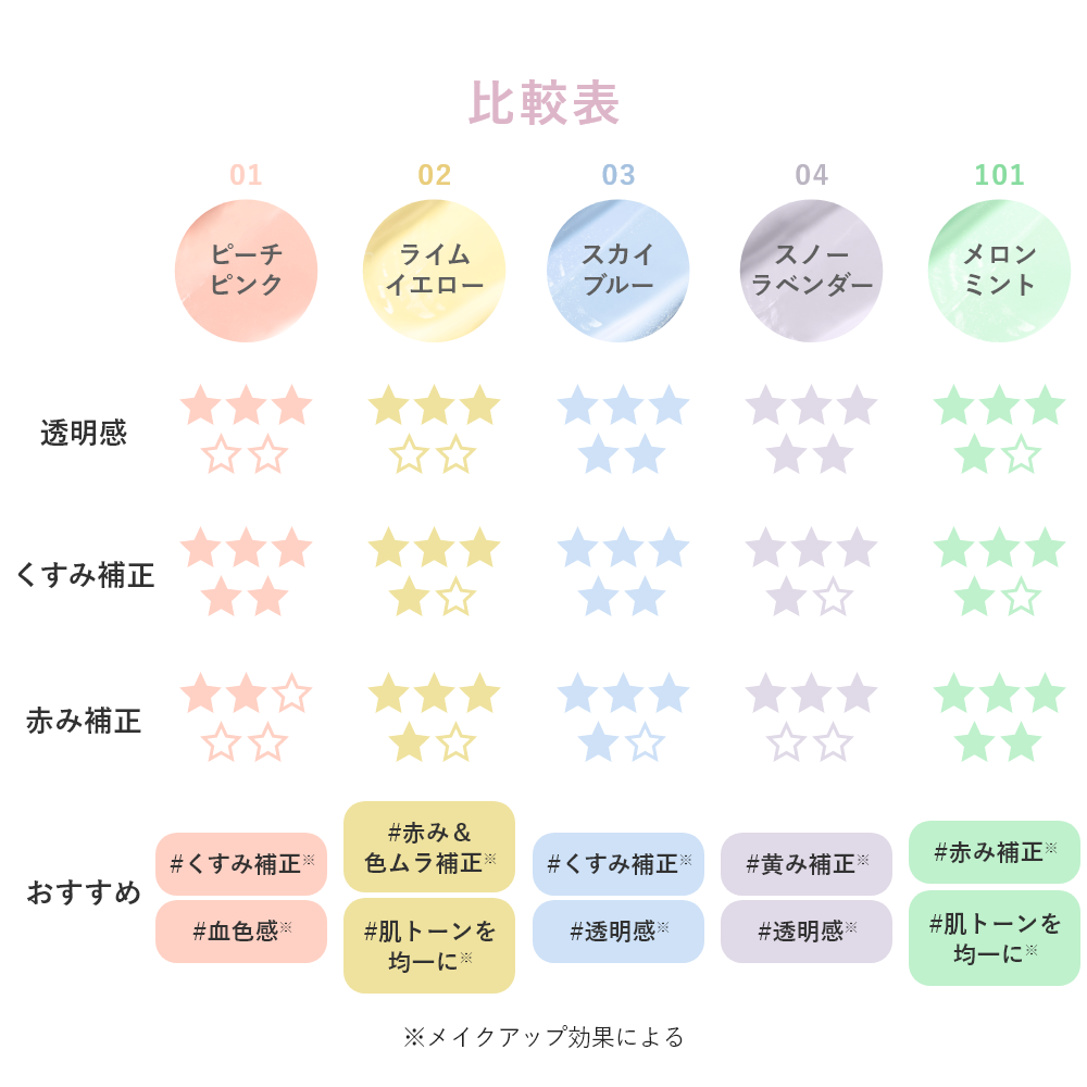 トーンアップベース N｜Wonjungyo