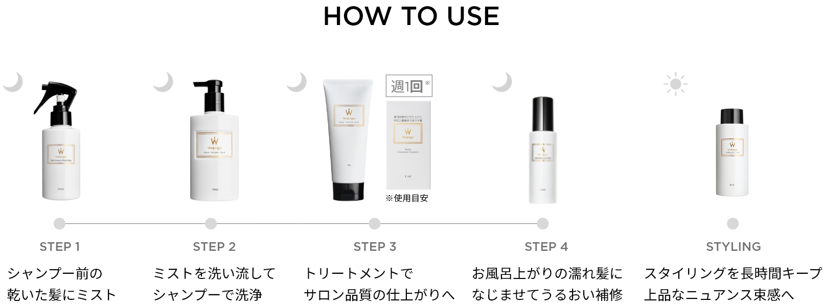 Wonjungyo ウォンジョンヨ ノベルティセット ウォンジョンヨヘアキャンペーン
