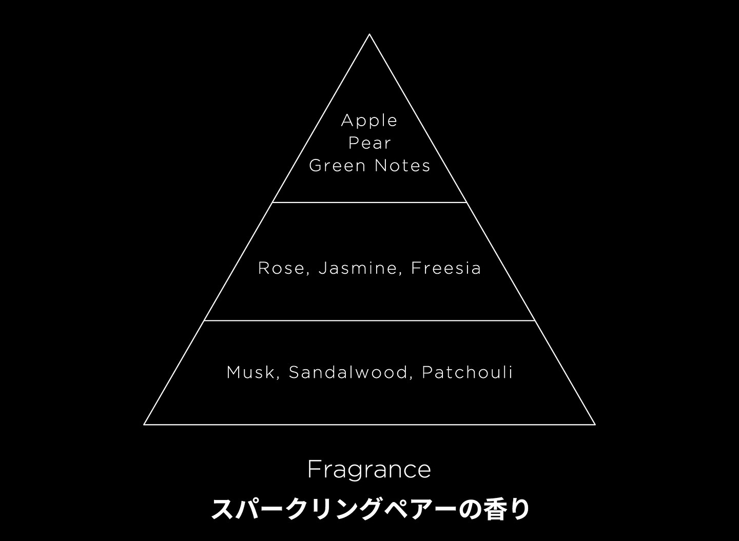 スパークリングペアー