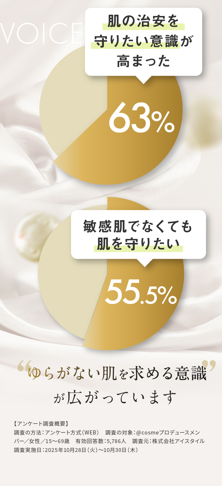 肌の治安を守りたい意識が高まった 敏感肌でなくても肌を守りたい ゆらがない肌を求める意識が広がっています