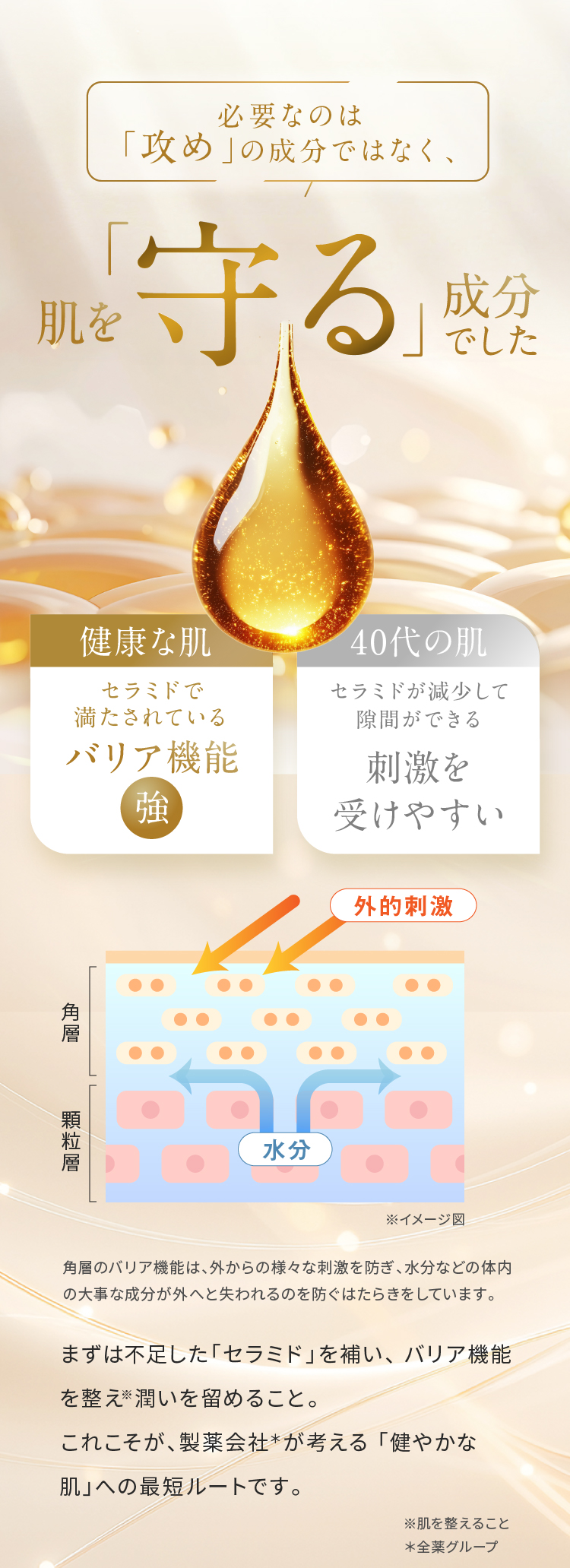 必要なのは「攻め」の成分ではなく、肌を「守る」成分でした