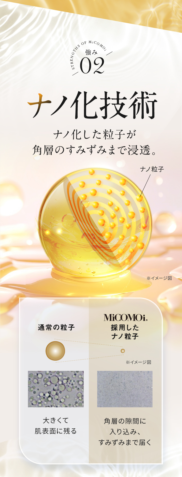 強み02 ナノ化技術 ナノ化した粒子が角層のすみずみまで浸透。