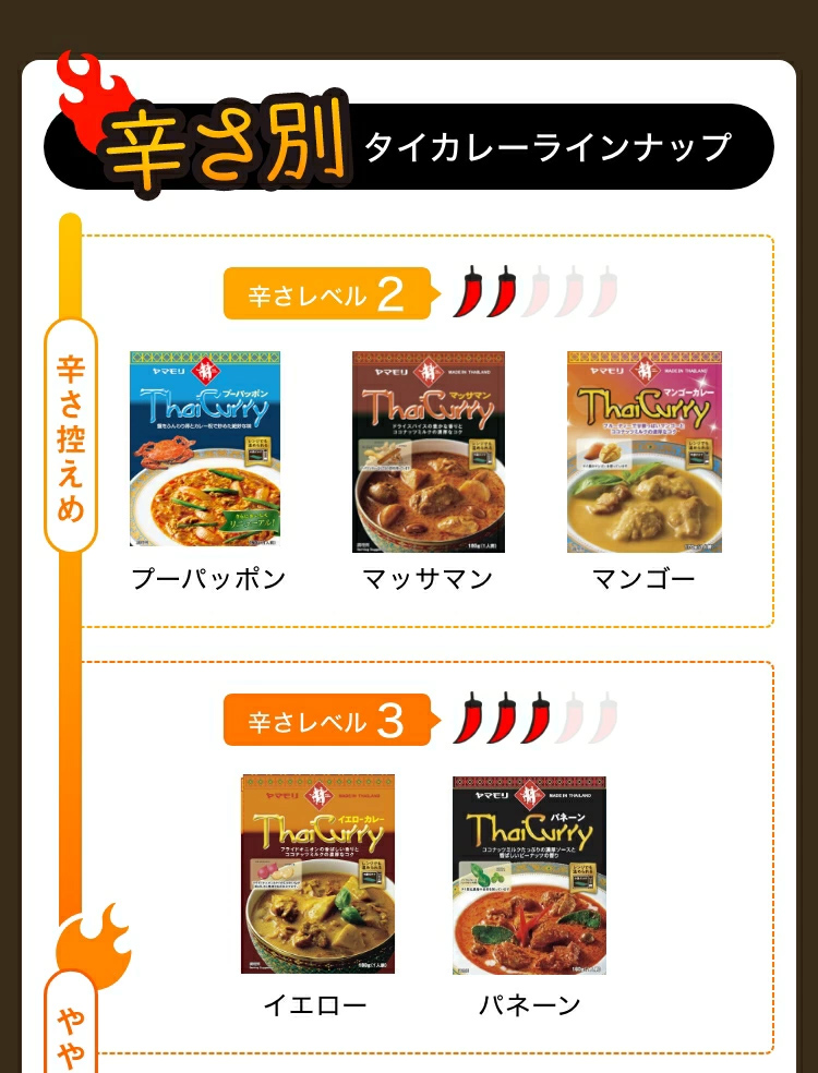 タイカレー　パネーン　×5個