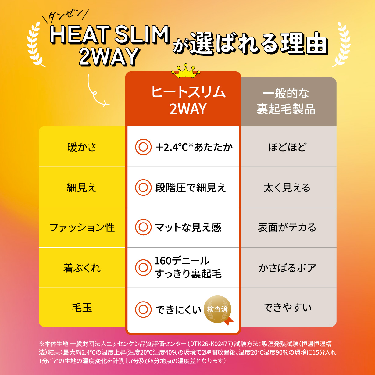 HEAT SLIM 2WAYが選ばれる理由