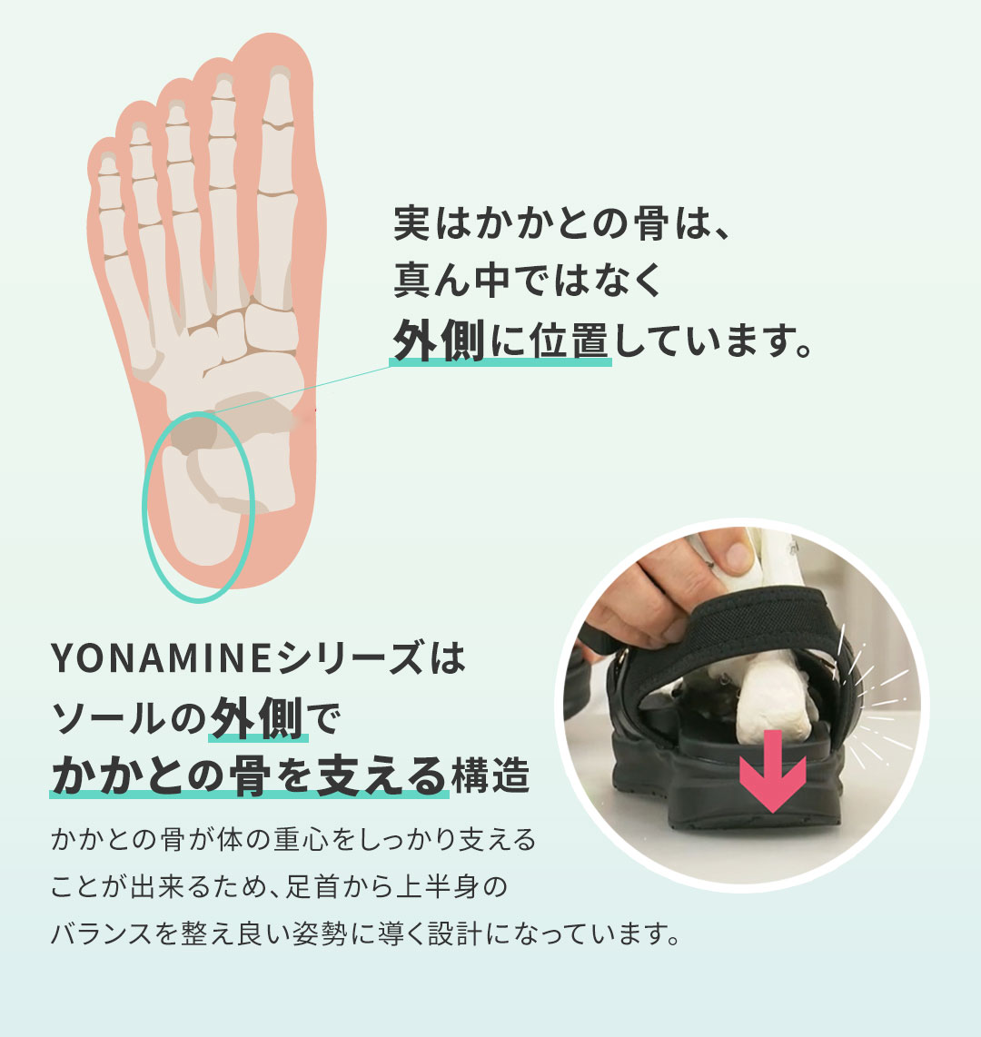 足元から骨格・背骨を整えるサンダル YONAMINEこだわりPOINT