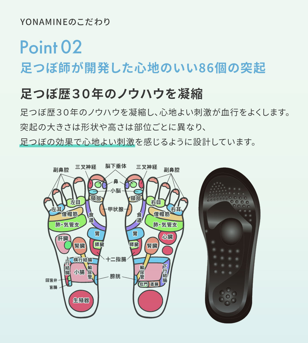 足元から骨格・背骨を整えるサンダル YONAMINEこだわりPOINT