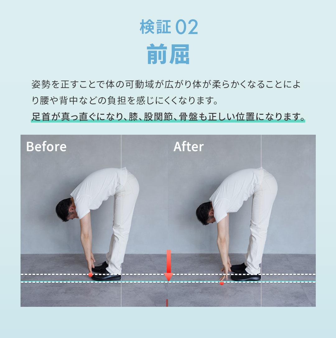 足元から骨格・背骨を整えるサンダル 様々な検証