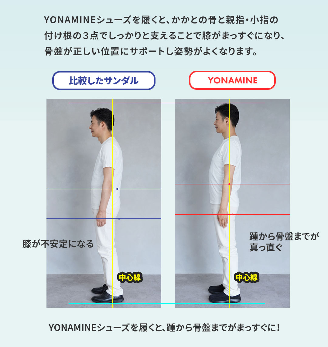 足元から骨格・背骨を整えるサンダル 様々な検証