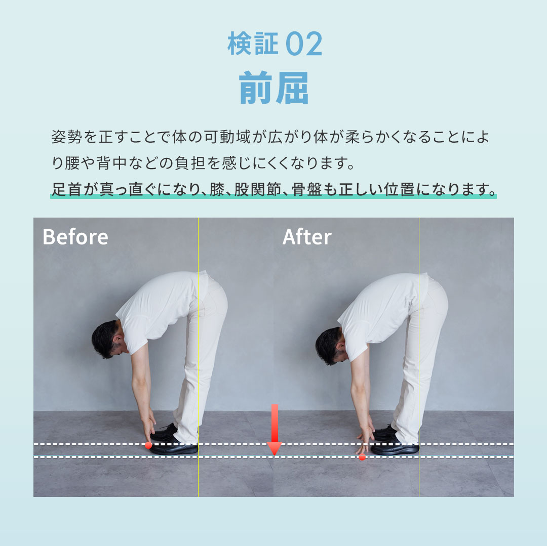 足元から骨格・背骨を整えるサンダル 様々な検証