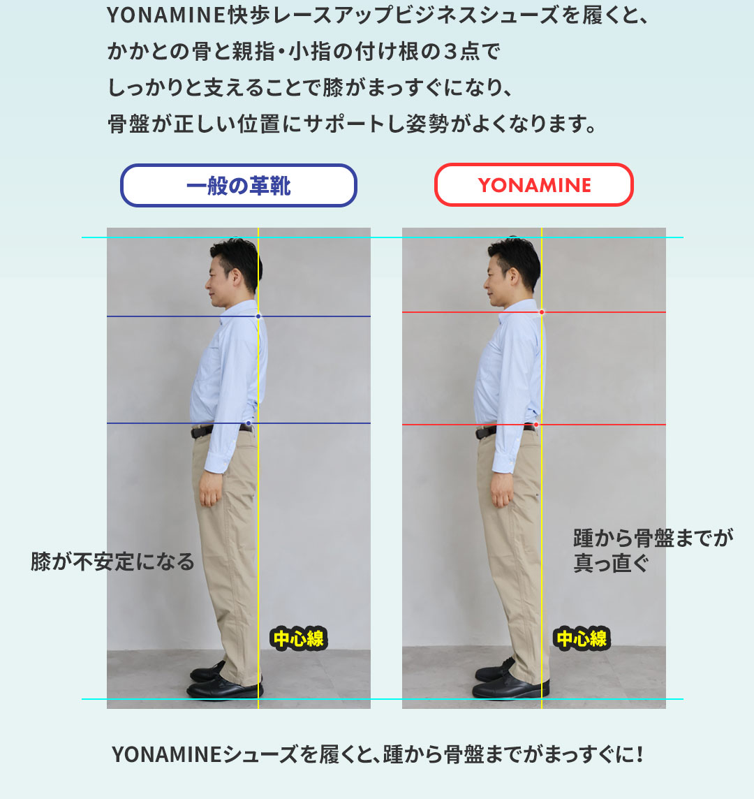 足元から骨格・背骨を整えるサンダル 様々な検証