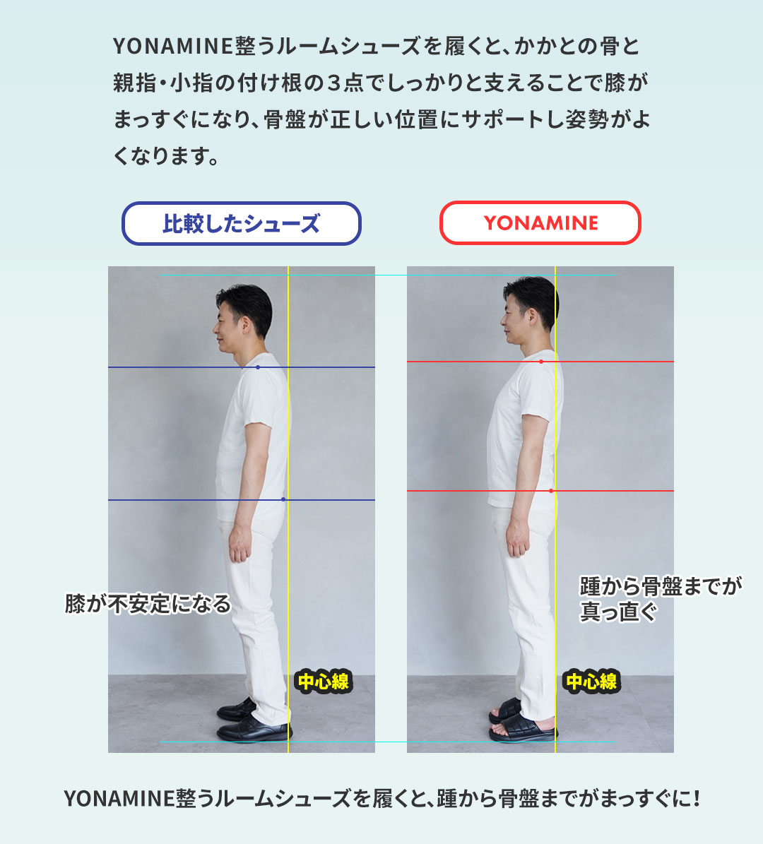 足元から骨格・背骨を整えるサンダル 様々な検証