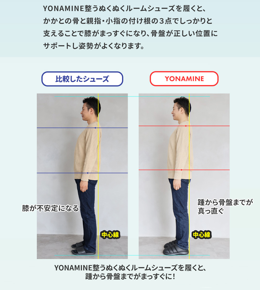 足元から骨格・背骨を整えるサンダル 様々な検証