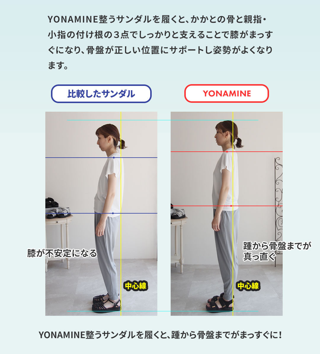 足元から骨格・背骨を整えるサンダル 様々な検証