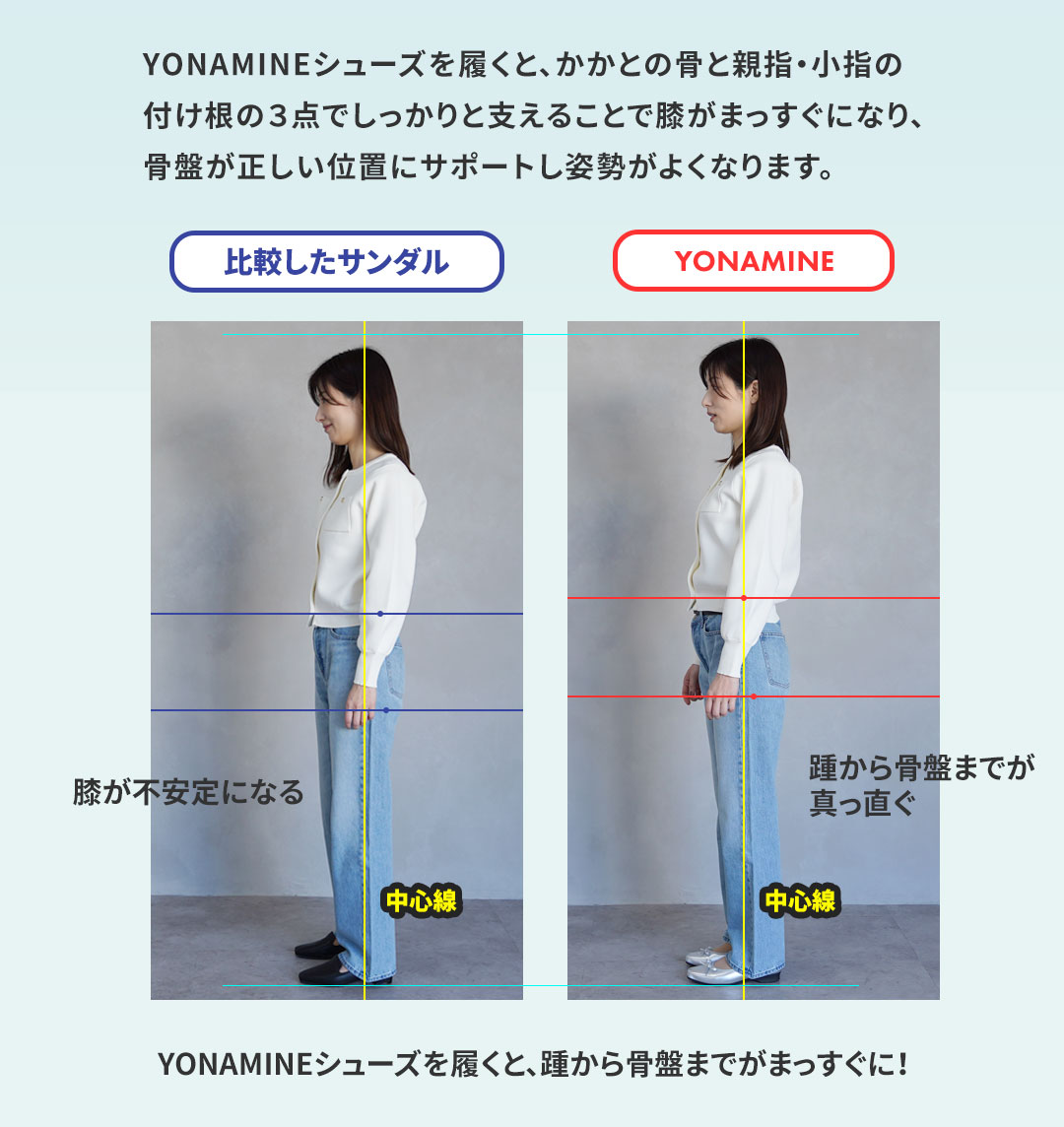 足元から骨格・背骨を整えるサンダル 様々な検証
