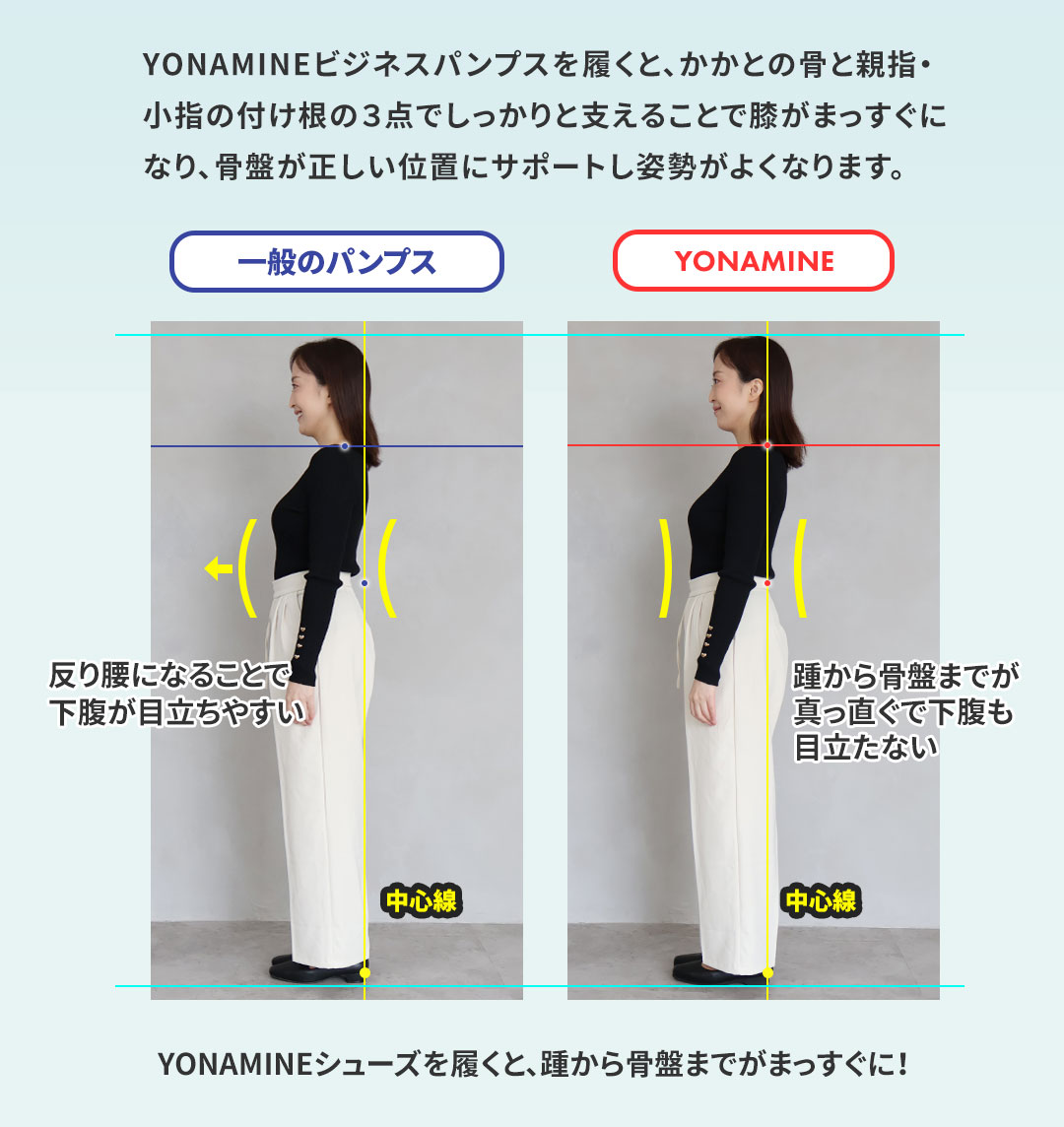 足元から骨格・背骨を整えるサンダル 様々な検証