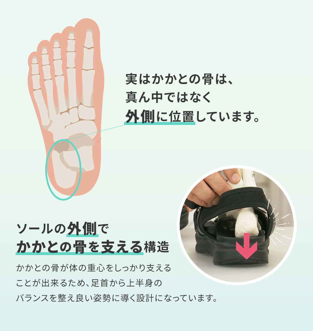 足元から骨格・背骨を整えるサンダル YONAMINEこだわりPOINT