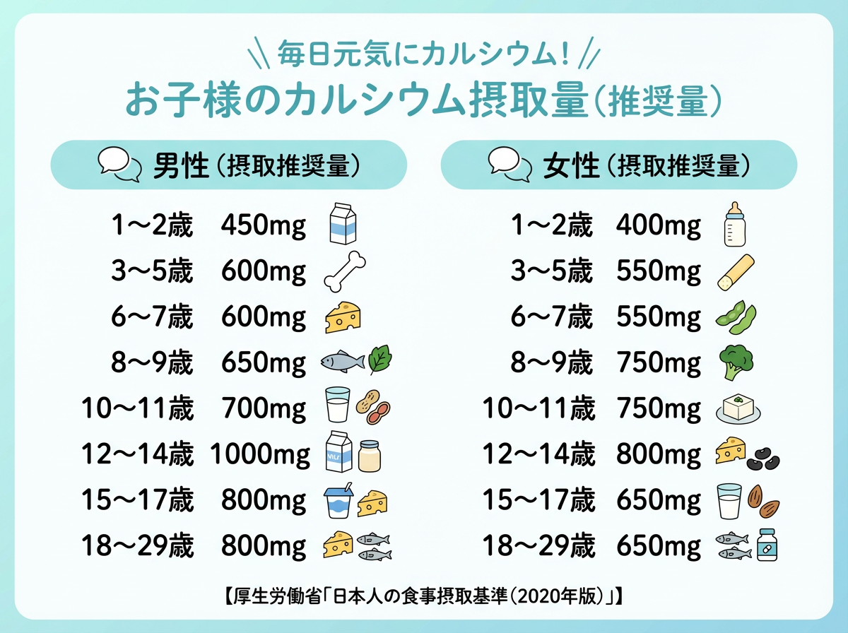カルシウム摂取量