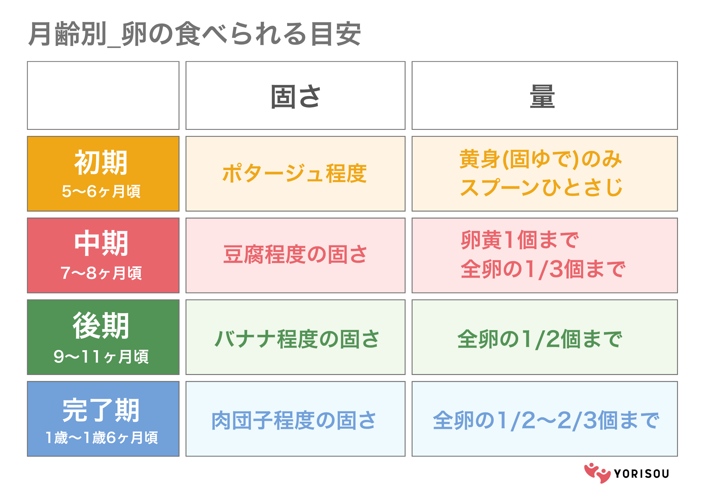 卵の固さ