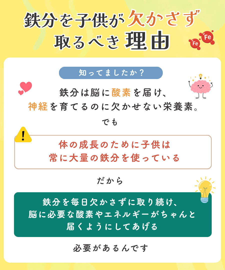 にこにこ鉄分 画像2
