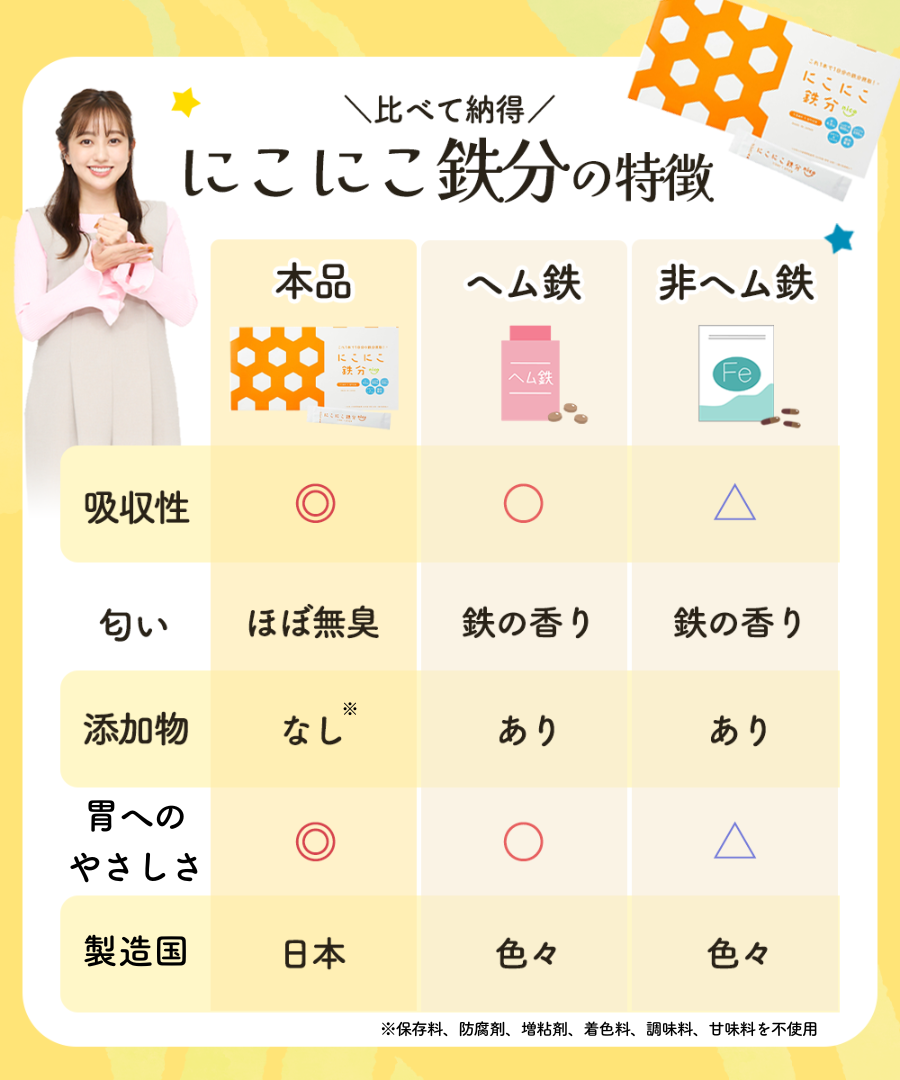 にこにこ鉄分 画像7