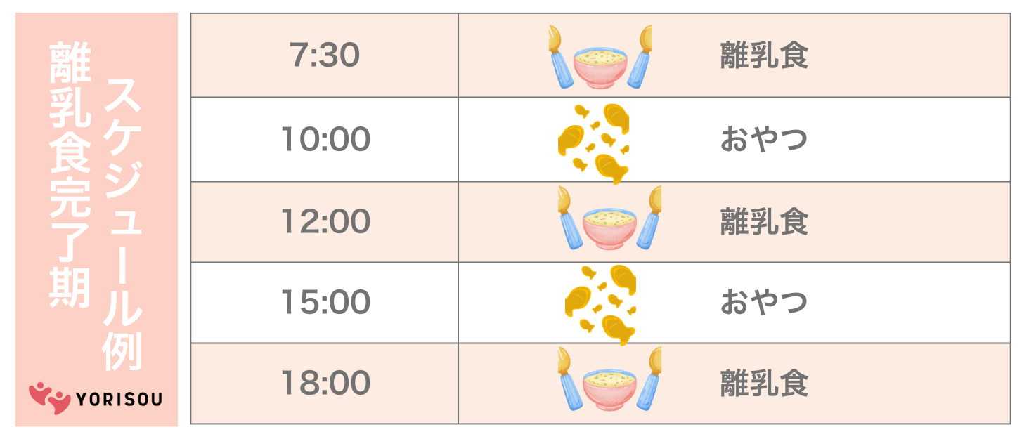 離乳食完了期の進め方（12〜18か月）【管理栄養士監修】