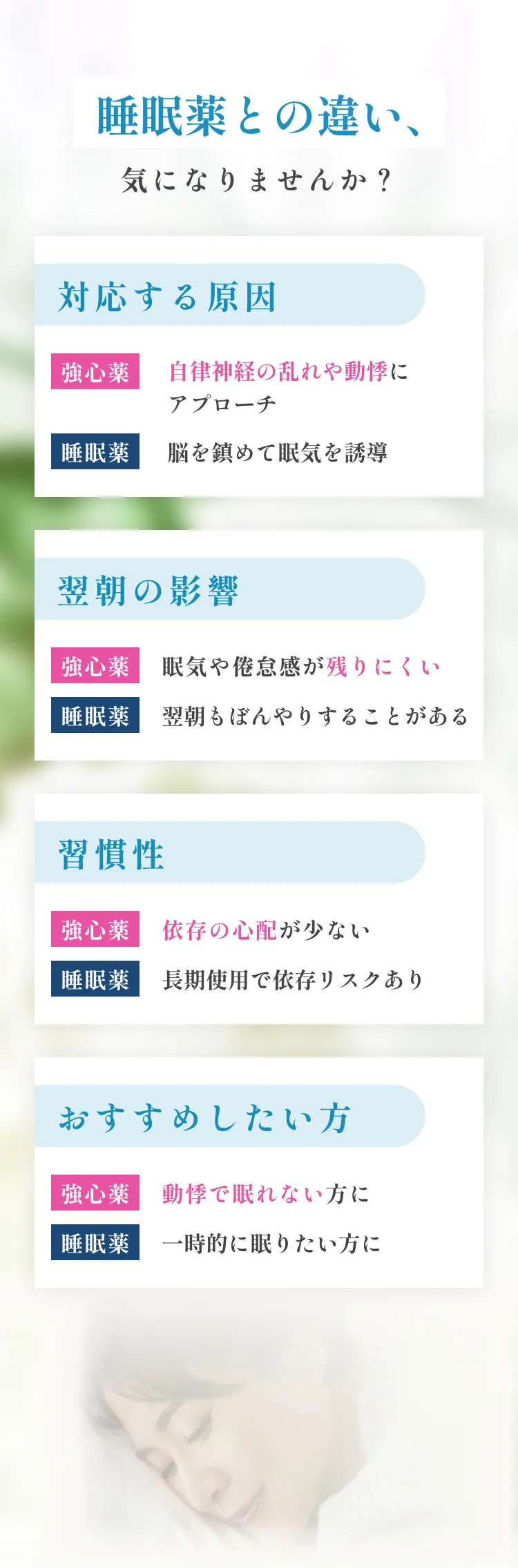 睡眠薬との違い、気になりませんか？強心薬は自律神経の乱れや動悸にアプローチします。翌朝の眠気や倦怠感が残りにくく、依存の心配が少ないため動悸で眠れない方にオススメです。睡眠薬は脳を鎮めて眠気を誘導します。翌朝もぼんやりすることがあり、長期使用で依存リスクがあるため一時的に眠りたい方へオススメです。