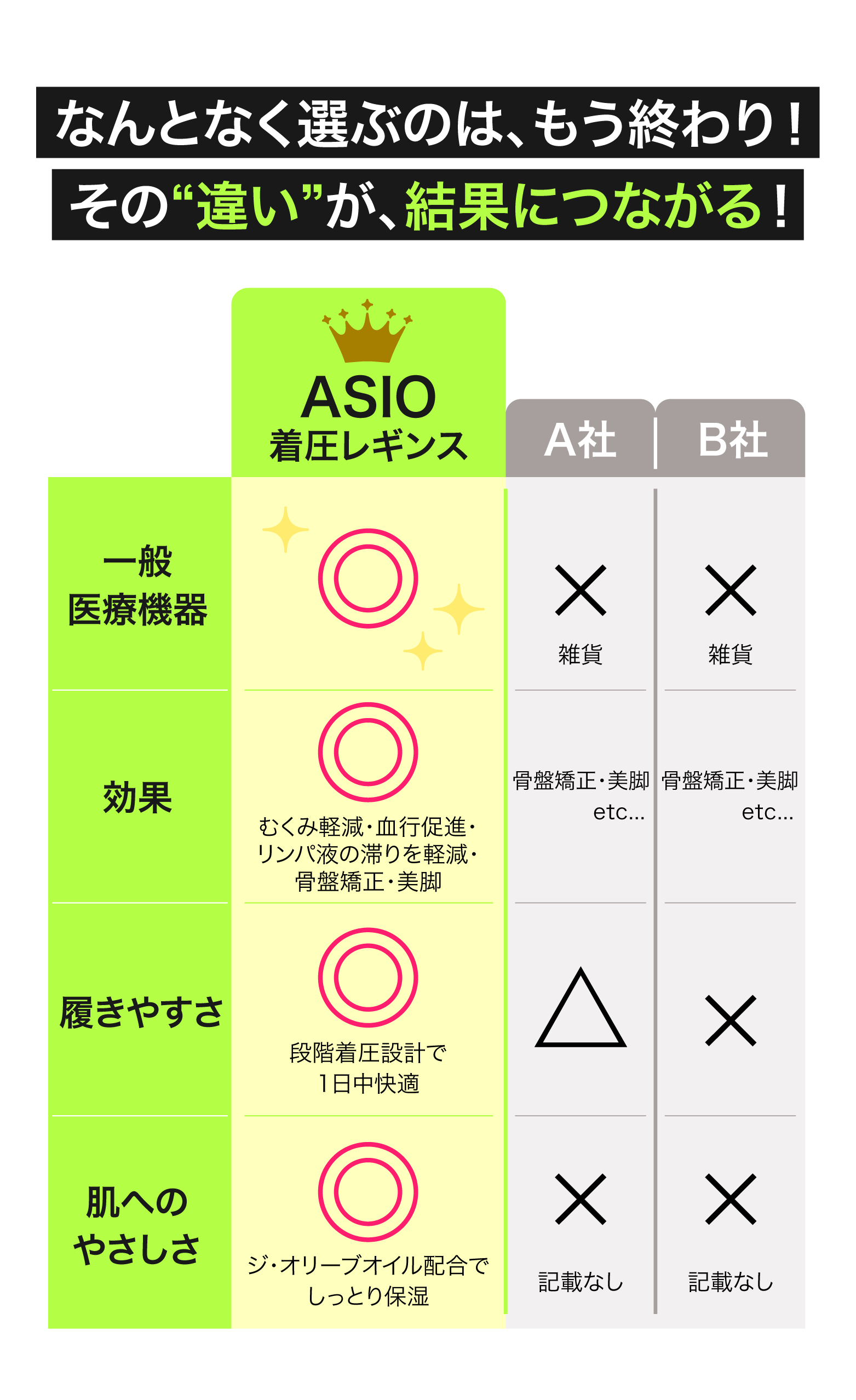 なんとなく選ぶのはもう終わり!その違いが、結果につながる！