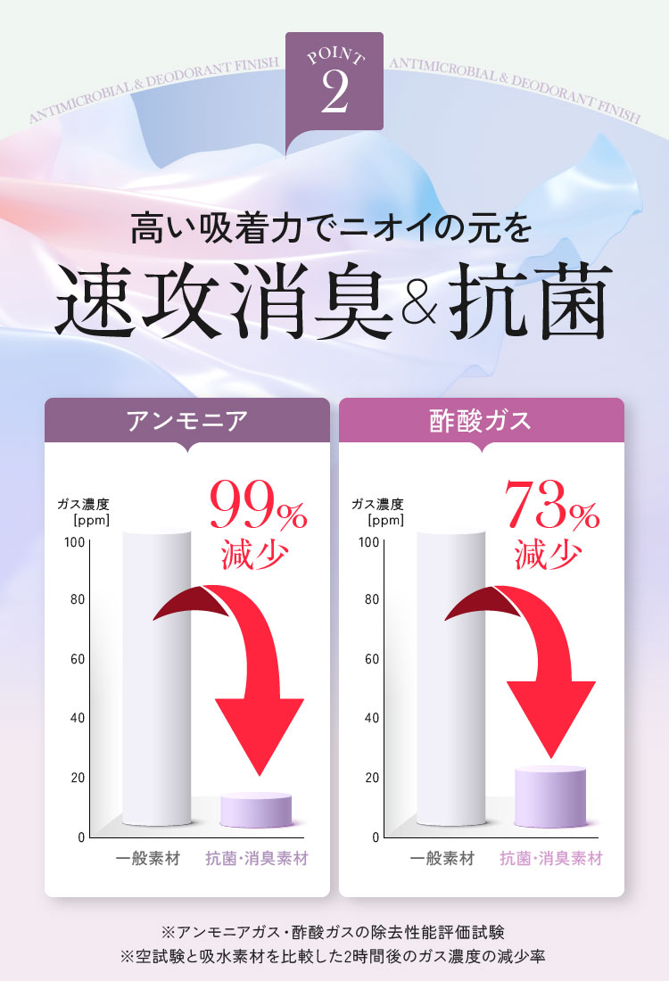 高い吸着力でニオイの元を速攻消臭＆抗菌