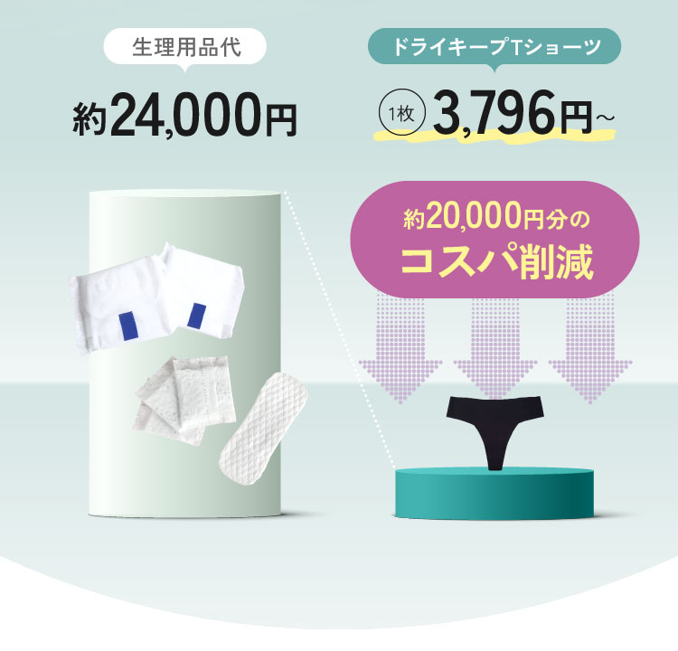 約20,000円分のコスパ削減