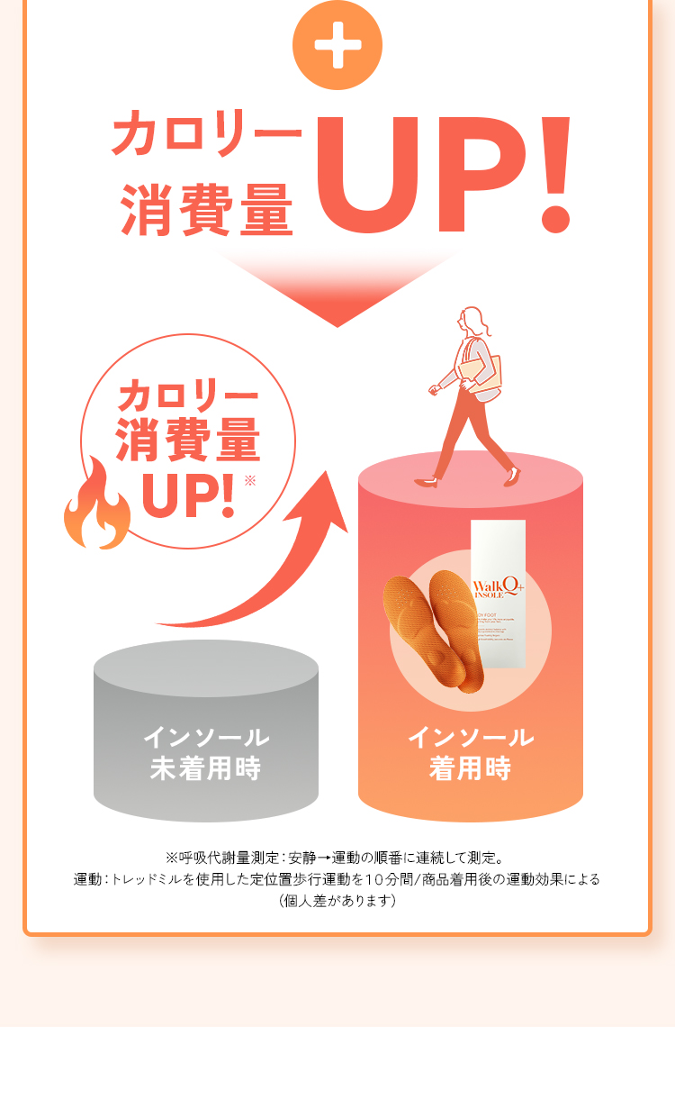 WalkQ+ INSOLE Sサイズ 3個セット ASK ソールプロテクター オールソール 男性用 通販