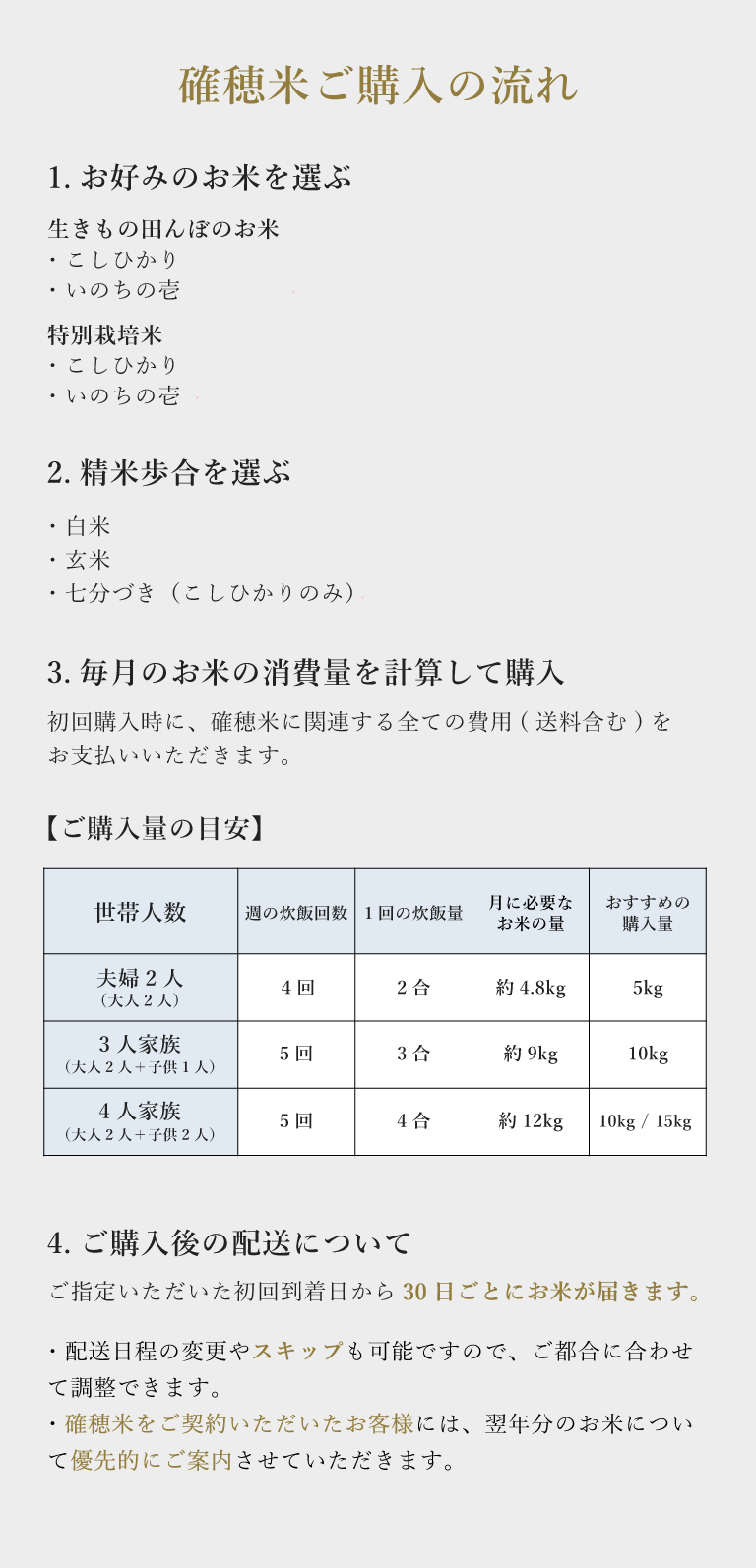 【ゆうきやの確穂米】- 生きもの田んぼのお米 - 市川さんのこしひかり（令和7年度産）
