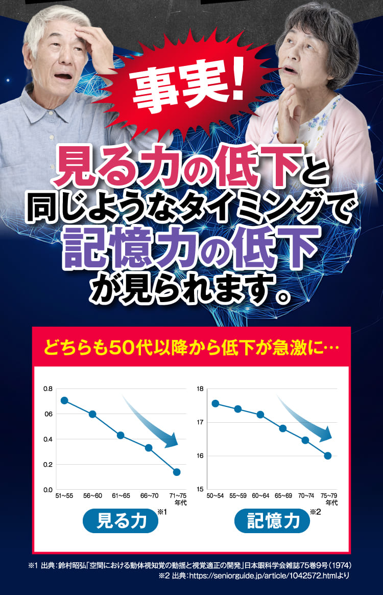 見る力の低下と同じようなタイミングで記憶力の低下が見られます。