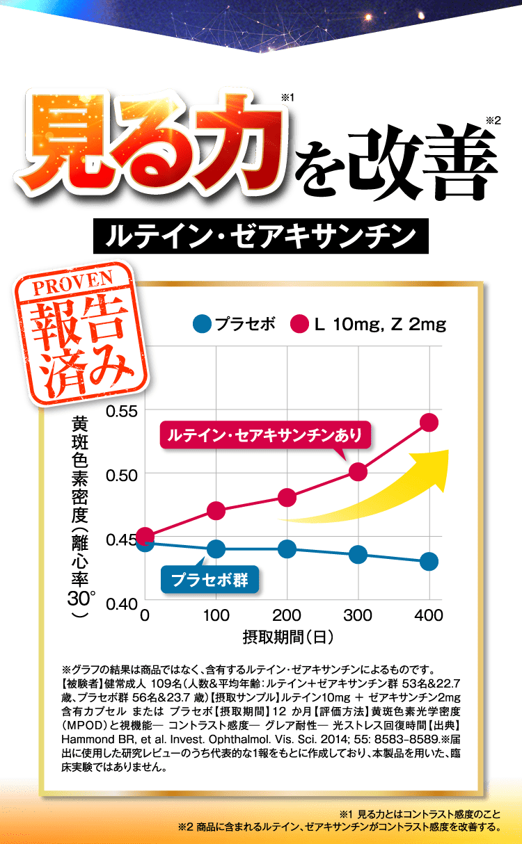 見る力を改善