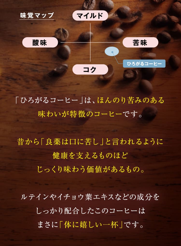 味覚マップ