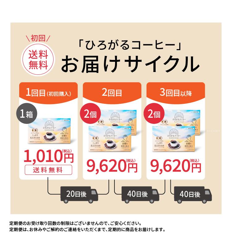 お届けサイクル