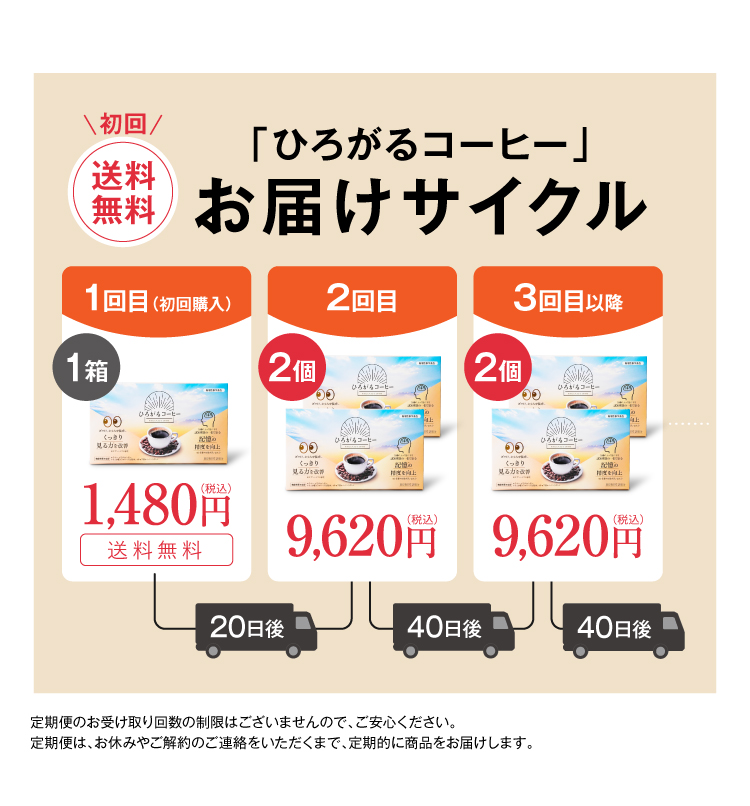 お届けサイクル