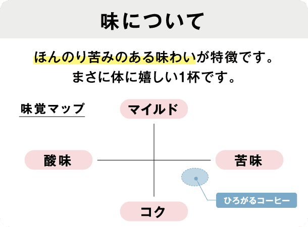 味について