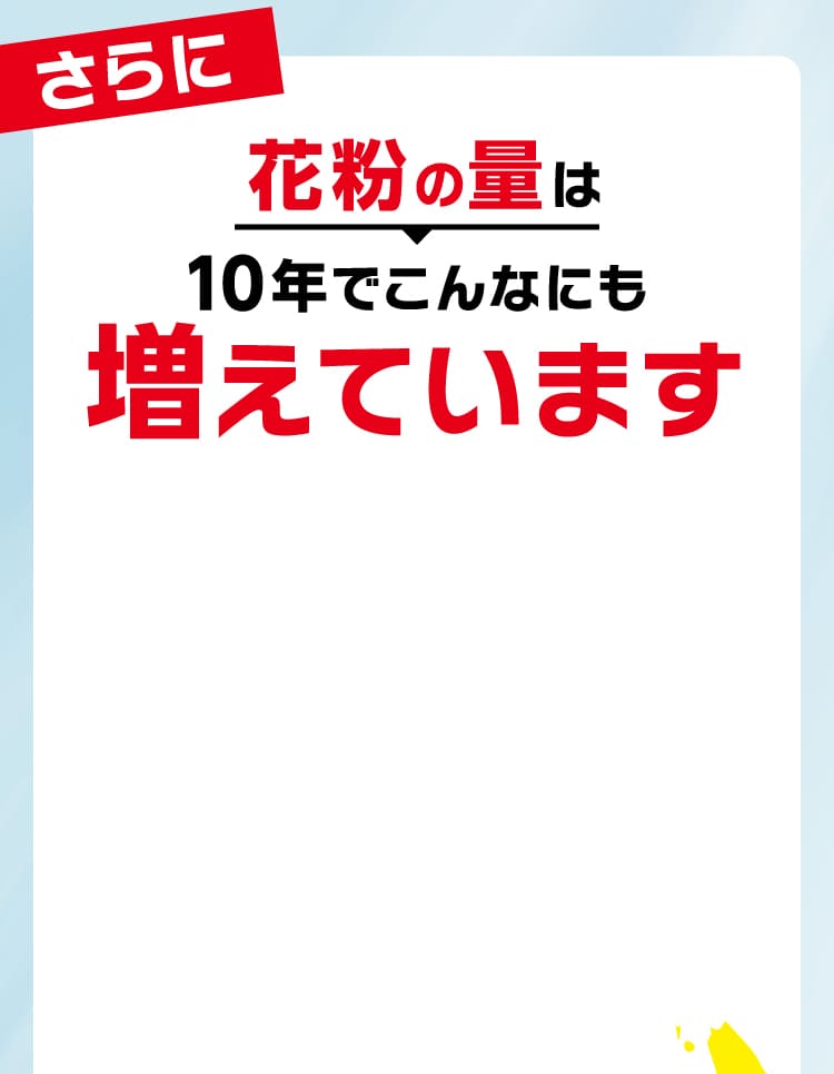 花粉の量は10年でこんなにも増えています