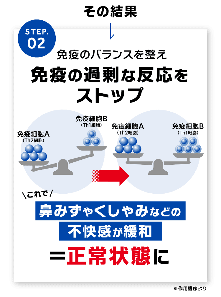 免疫の過剰な反応をストップ
