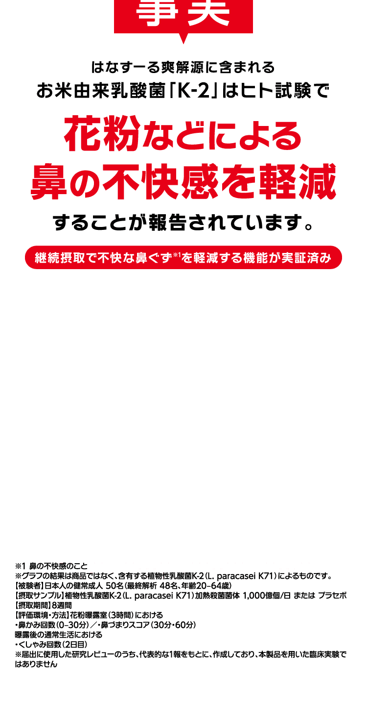 花粉などによる鼻の不快感を軽減