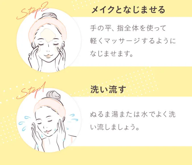 使い方