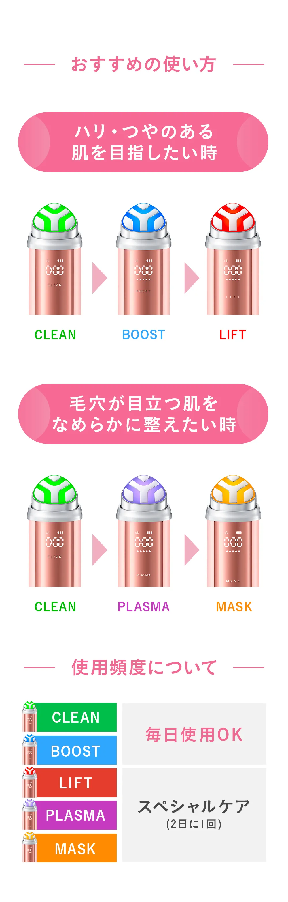 Deep Boost ブースト美顔器 【Yunth公式】