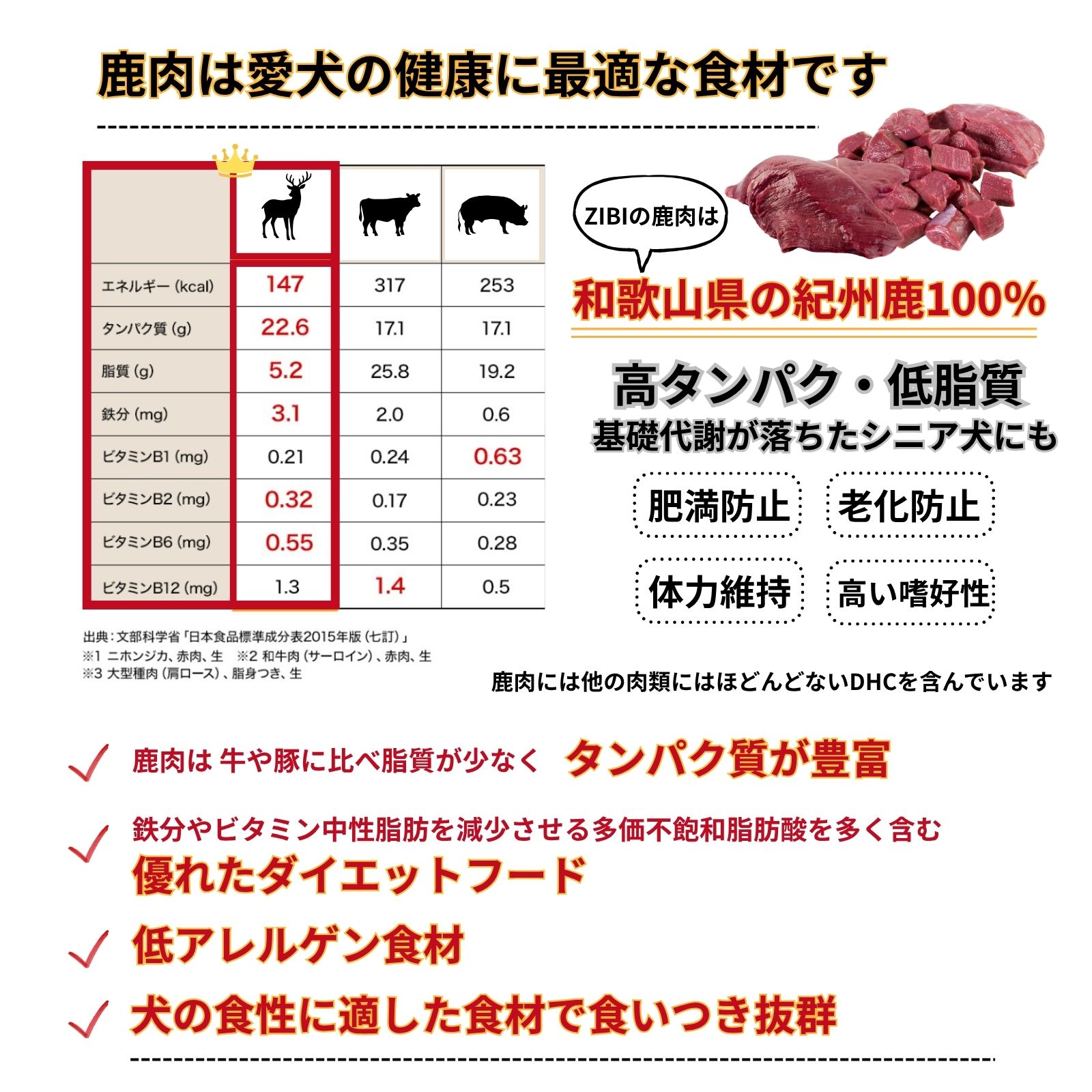 鹿肉スライス0.3kg (ウデ肉orモモ肉）