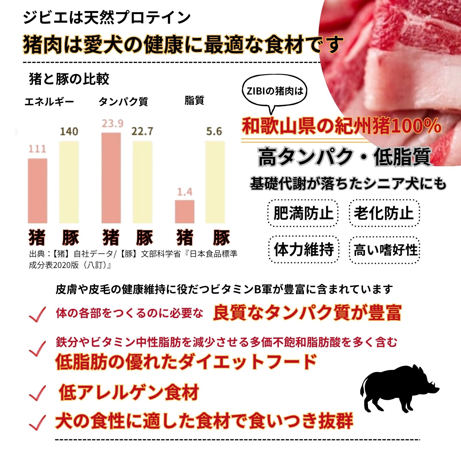 紀州ジビエ / 猪肉スライス 0.3kg （冷凍） 生肉